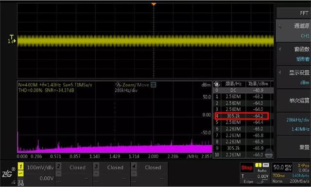 FFT對紋波結果進行分析